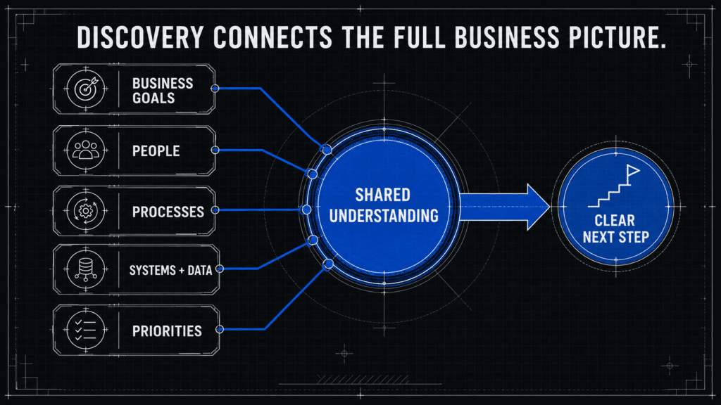Why discovery matters