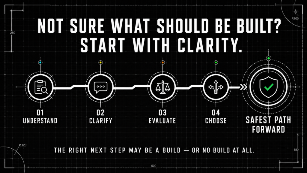 not sure what should be built start with clarity not sure what should be built start with clarity